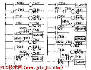 图5 主控部分梯形图