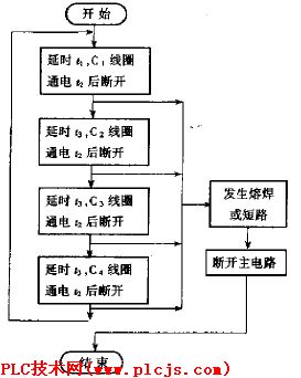图3 程序框图