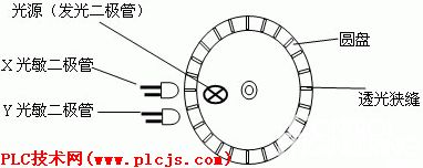 光电式坐标传感器的设计 