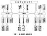 系统硬件结构框图