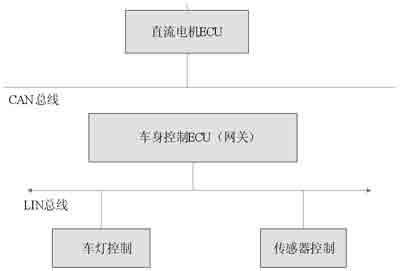 图1 分布式车身控制系统结构图