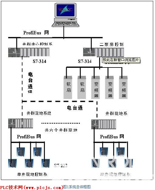       图1系统总体框图