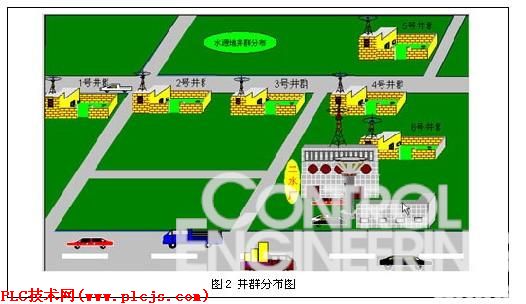 井群分布图