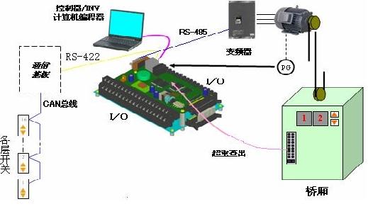 FFA连接图[1]