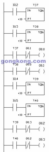 PLC内部编程梯形图（局部）