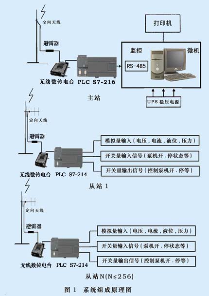 系统组成原理图