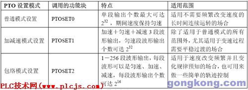 表1.