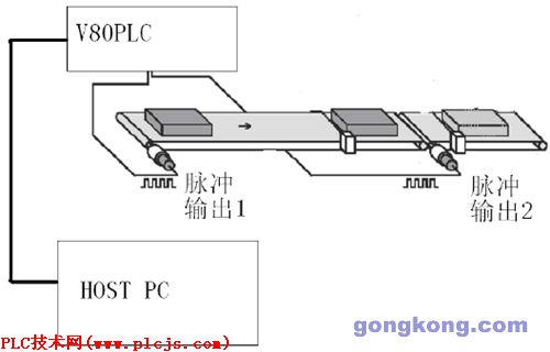 图2.