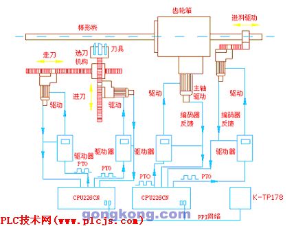 kt10-100/5凸轮控制器