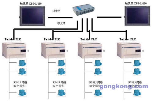 128点气体探头RS485网络检测方案