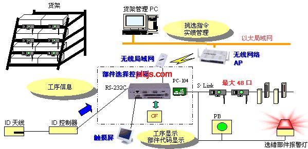 構成図