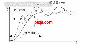 佳工机电网