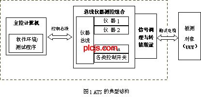 ATS的典型结构