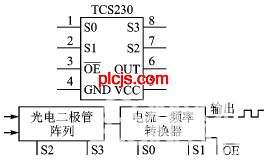 图1  TCS230的引脚和功能框图