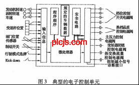 汽车动力传动系统一体化智能控制技术研究 