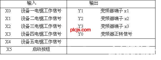 PLC结合变频器在风机节能上的应用