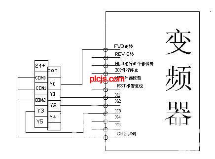 PLC结合变频器在风机节能上的应用
