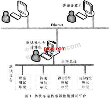 传统车速传感器性能测试平台