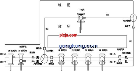 图1、散货港口输煤工艺系统图