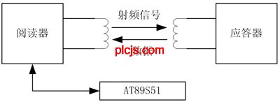 图2  射频识别系统的组成