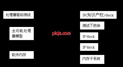 图片来源：Mentor图像公司