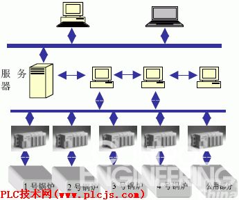 图2 系统总体结构图